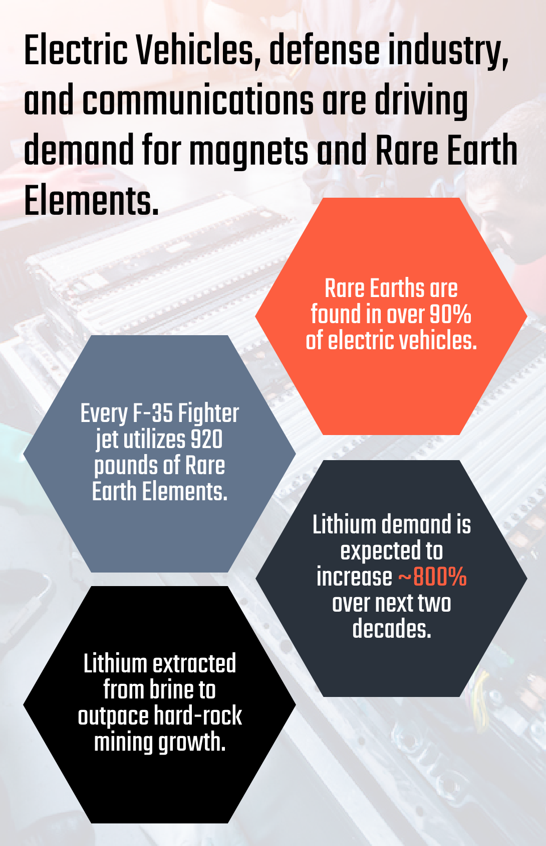 driving demand for magnets and rare earth elements